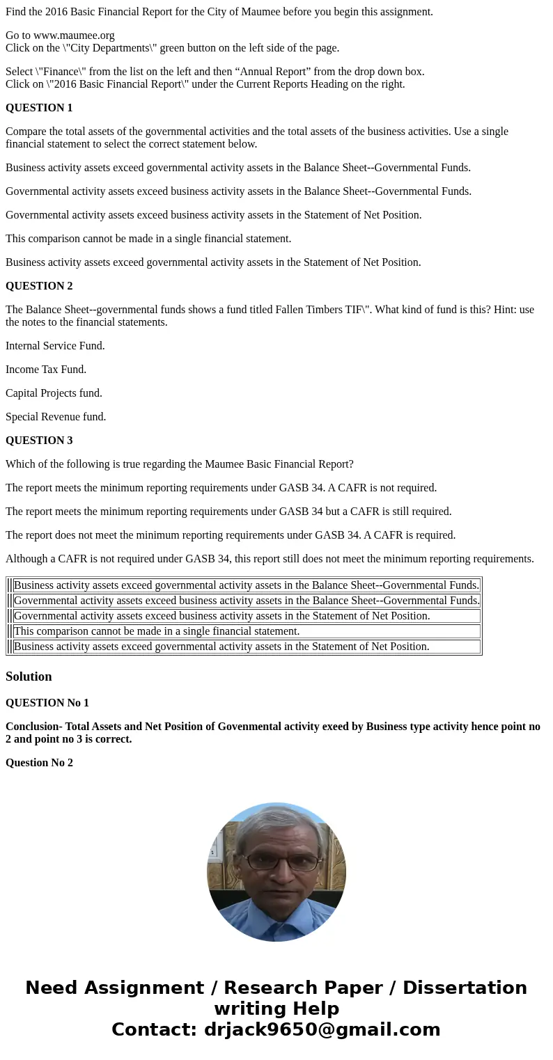 Find the 2016 Basic Financial Report for the City of Maumee before you begin this assignment. Go to www.maumee.org Click on the \