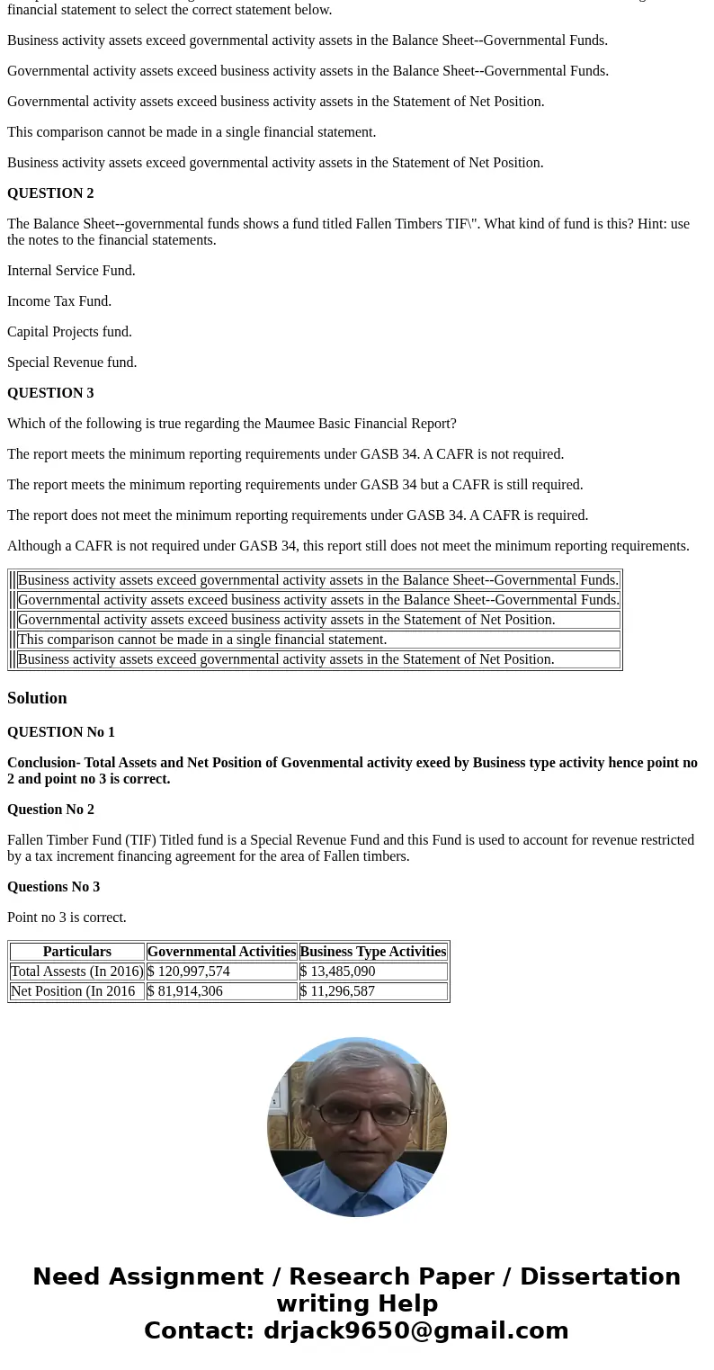 Find the 2016 Basic Financial Report for the City of Maumee before you begin this assignment. Go to www.maumee.org Click on the \