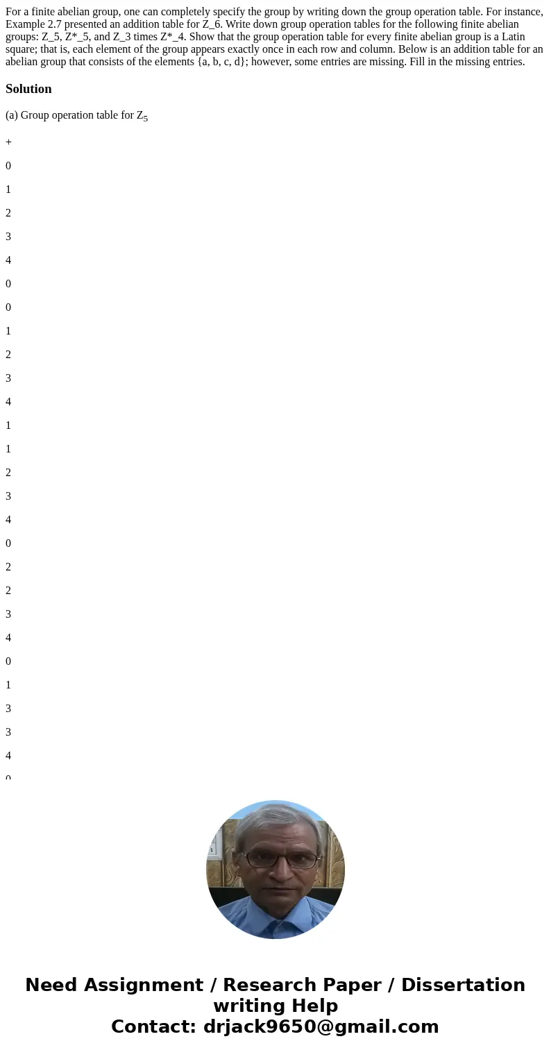  For a finite abelian group, one can completely specify the group by writing down the group operation table. For instance, Example 2.7 presented an addition tab