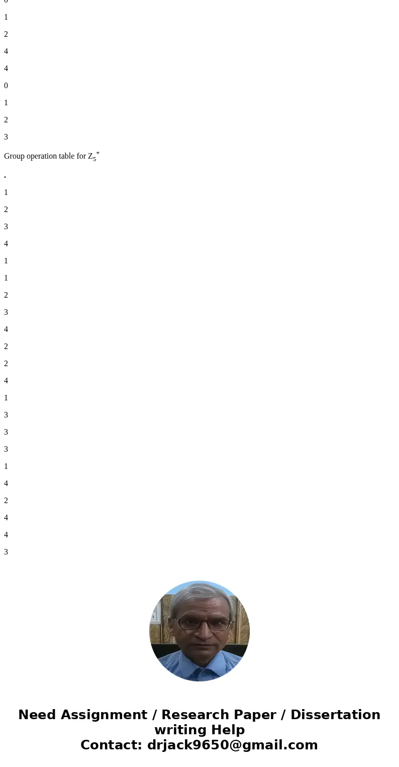  For a finite abelian group, one can completely specify the group by writing down the group operation table. For instance, Example 2.7 presented an addition tab