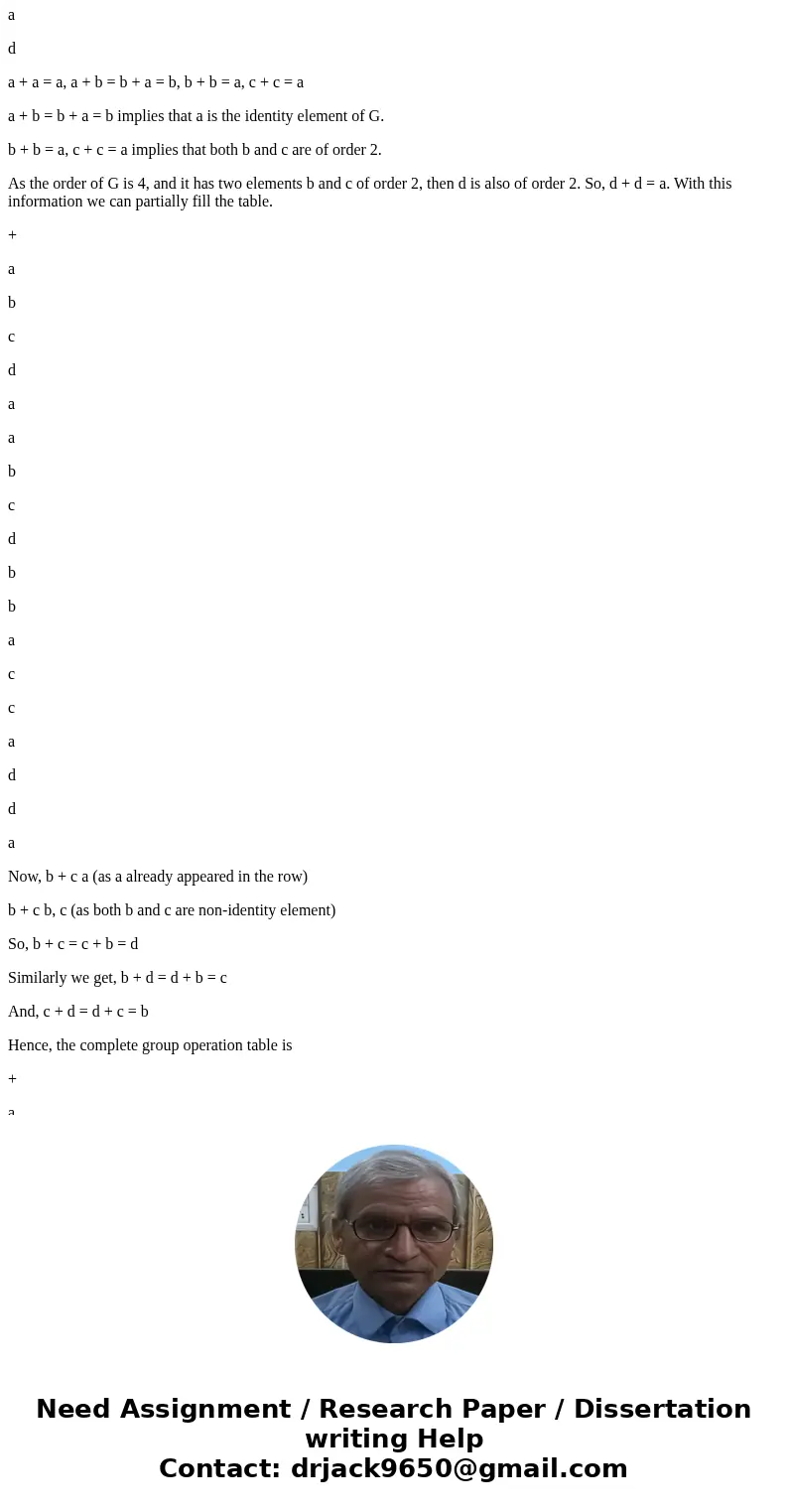  For a finite abelian group, one can completely specify the group by writing down the group operation table. For instance, Example 2.7 presented an addition tab
