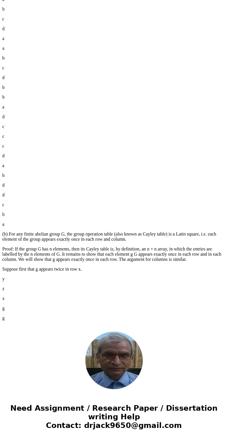  For a finite abelian group, one can completely specify the group by writing down the group operation table. For instance, Example 2.7 presented an addition tab
