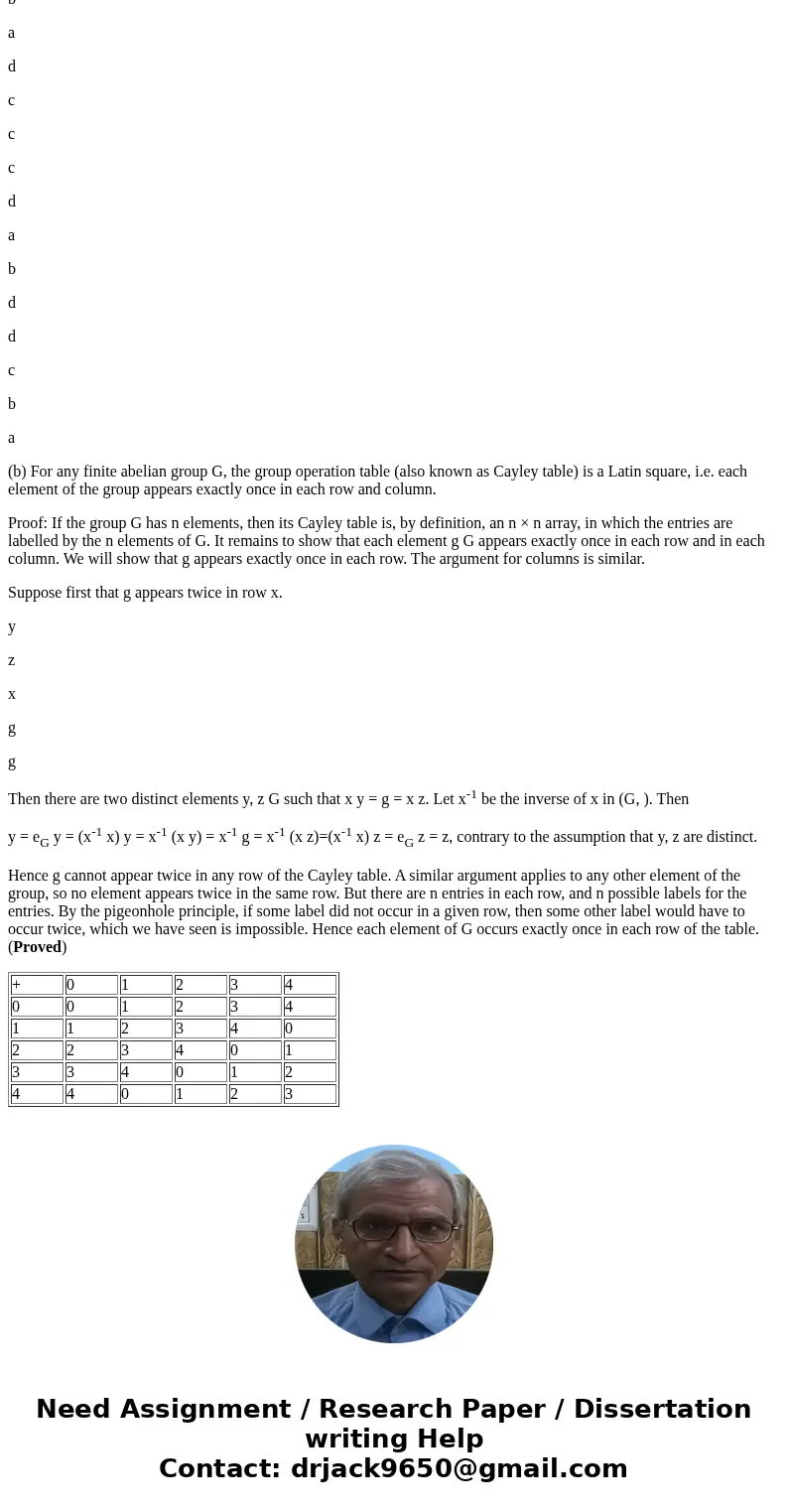  For a finite abelian group, one can completely specify the group by writing down the group operation table. For instance, Example 2.7 presented an addition tab