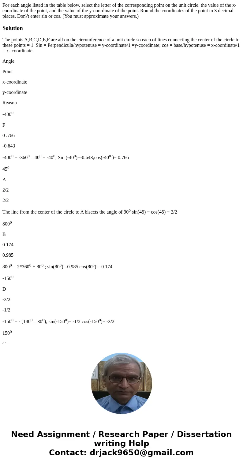 For each angle listed in the table below, select the letter of the corresponding point on the unit circle, the value of the x-coordinate of the point, and the   For each angle listed in the table below, select the letter of the corresponding point on the unit circle, the value of the x-coordinate of the point, and the