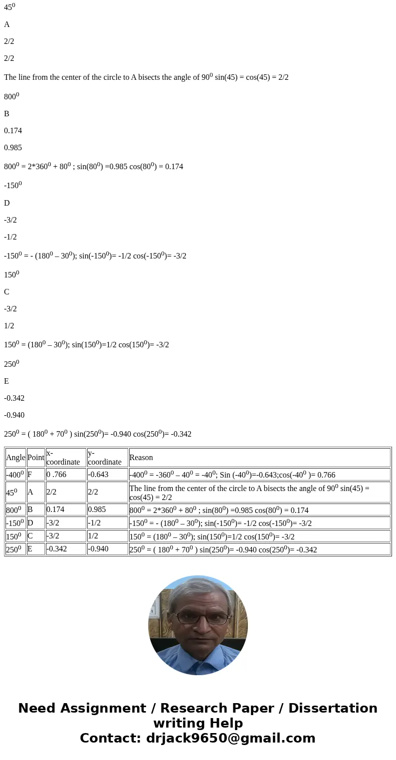 For each angle listed in the table below, select the letter of the corresponding point on the unit circle, the value of the x-coordinate of the point, and the   For each angle listed in the table below, select the letter of the corresponding point on the unit circle, the value of the x-coordinate of the point, and the