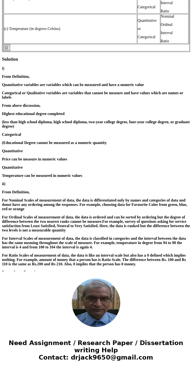 For each of the variables described below, indicate whether it is a quantitative or a categorical (qualitative) variable. Also, indicate the level of measuremen