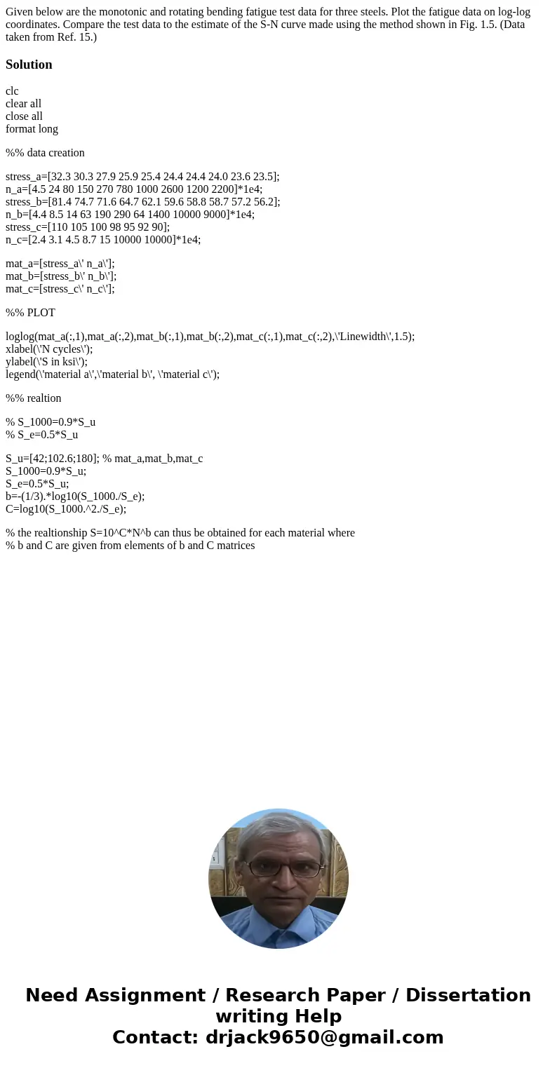  Given below are the monotonic and rotating bending fatigue test data for three steels. Plot the fatigue data on log-log coordinates. Compare the test data to t