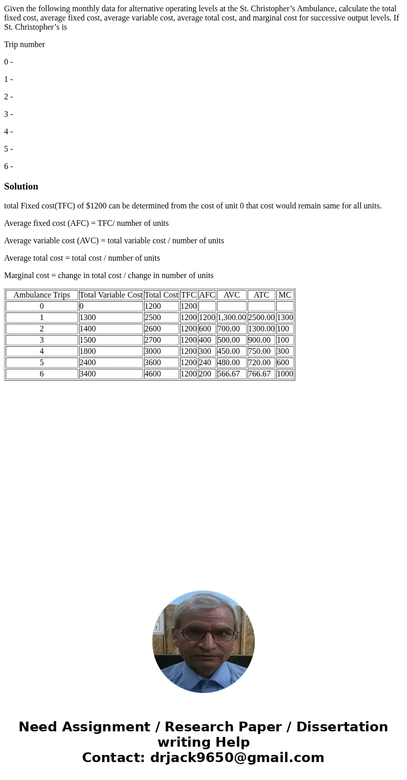 Given the following monthly data for alternative operating levels at the St. Christopher’s Ambulance, calculate the total fixed cost, average fixed cost, averag Given the following monthly data for alternative operating levels at the St. Christopher’s Ambulance, calculate the total fixed cost, average fixed cost, averag