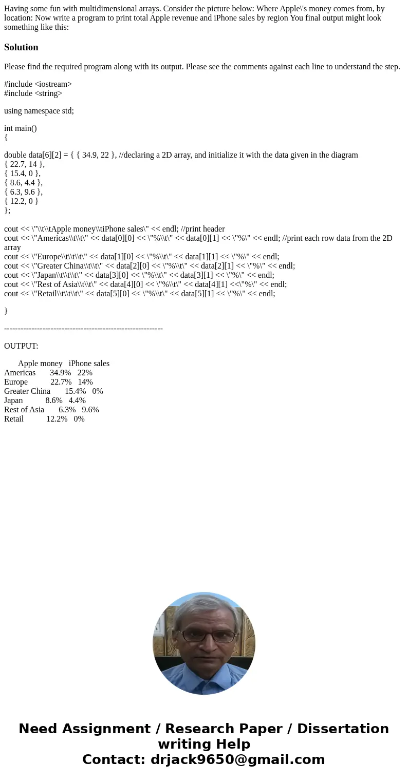 Having some fun with multidimensional arrays. Consider the picture below: Where Apple\'s money comes from, by location: Now write a program to print total Appl  Having some fun with multidimensional arrays. Consider the picture below: Where Apple\'s money comes from, by location: Now write a program to print total Appl