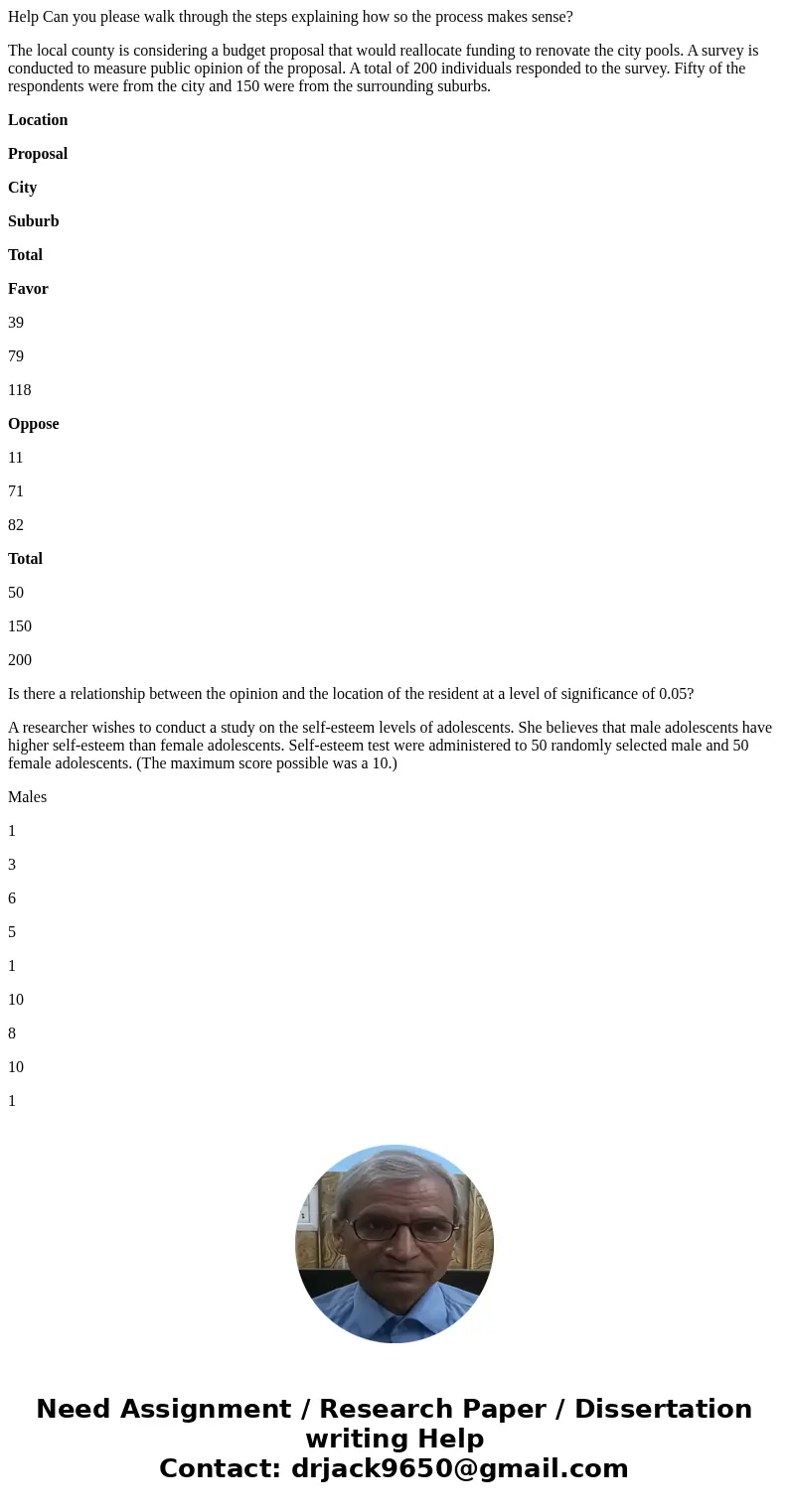 Help Can you please walk through the steps explaining how so the process makes sense? The local county is considering a budget proposal that would reallocate fu