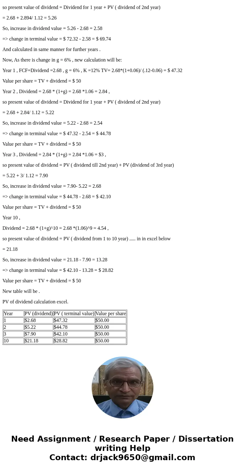 Help with this question, add formula please ABLE 7.4 a of Bve i Hortzon tyears PV idvidend PV (terminal price)Value per Share $268 72.32 974 67 25 52.13 3624 2  Help with this question, add formula please ABLE 7.4 a of Bve i Hortzon tyears PV idvidend PV (terminal price)Value per Share $268 72.32 974 67 25 52.13 3624 2