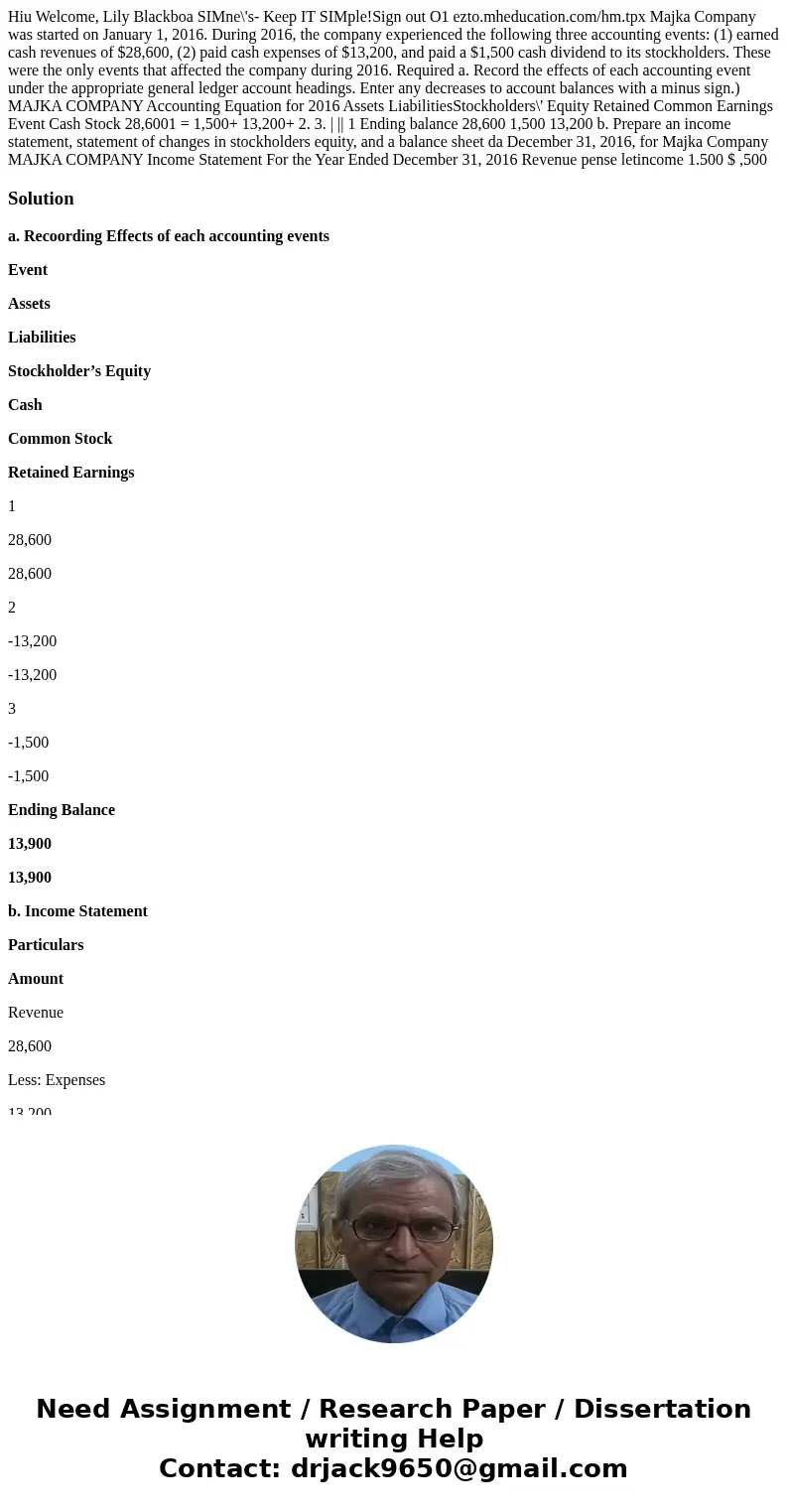  Hiu Welcome, Lily Blackboa SIMne\'s- Keep IT SIMple!Sign out O1 ezto.mheducation.com/hm.tpx Majka Company was started on January 1, 2016. During 2016, the comp