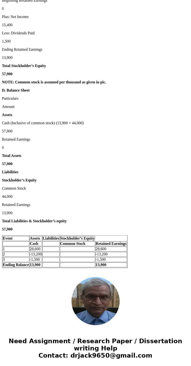  Hiu Welcome, Lily Blackboa SIMne\'s- Keep IT SIMple!Sign out O1 ezto.mheducation.com/hm.tpx Majka Company was started on January 1, 2016. During 2016, the comp