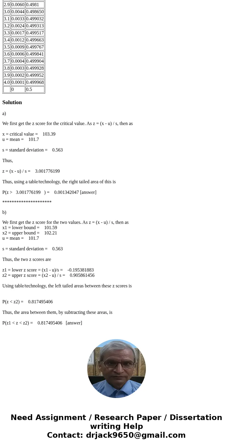 I do not understand how to put the answer in the form of fraction. A clinic took temperature readings of 250 flu patients over a weekend and discovered the temp I do not understand how to put the answer in the form of fraction. A clinic took temperature readings of 250 flu patients over a weekend and discovered the temp