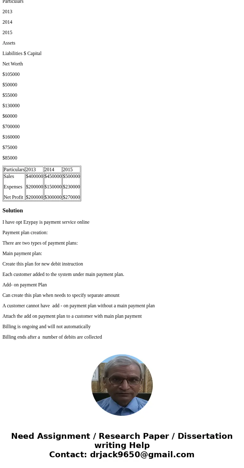 I need a payment plan created The payment plan outlines how you plan to receive money from your customers and which vendors you choose to use. Follow the guidel
