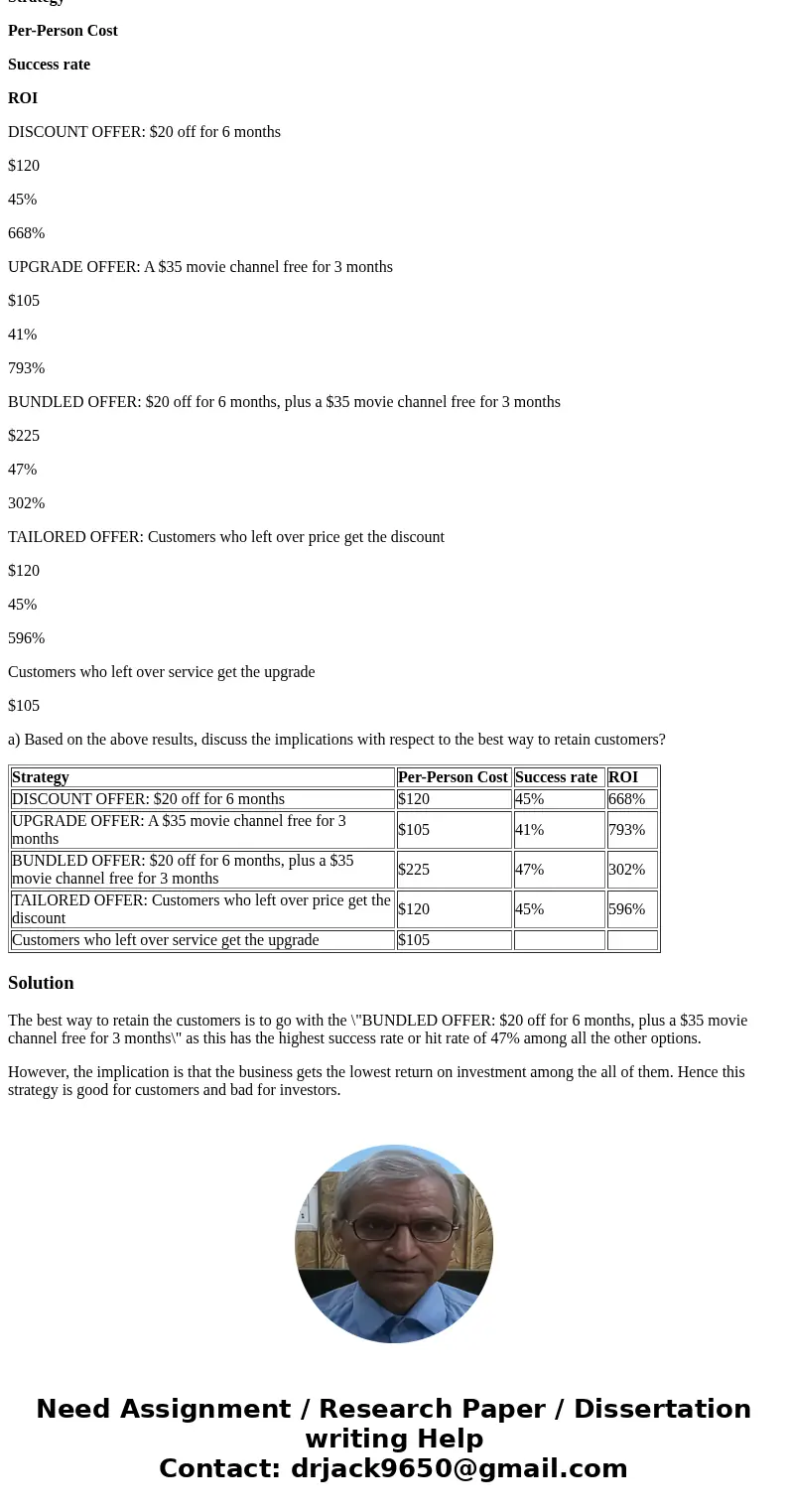 In a recently published study, a telecommunications company tested four win-back offers with 40,000 customers, looking not only at which offer lured back the mo In a recently published study, a telecommunications company tested four win-back offers with 40,000 customers, looking not only at which offer lured back the mo