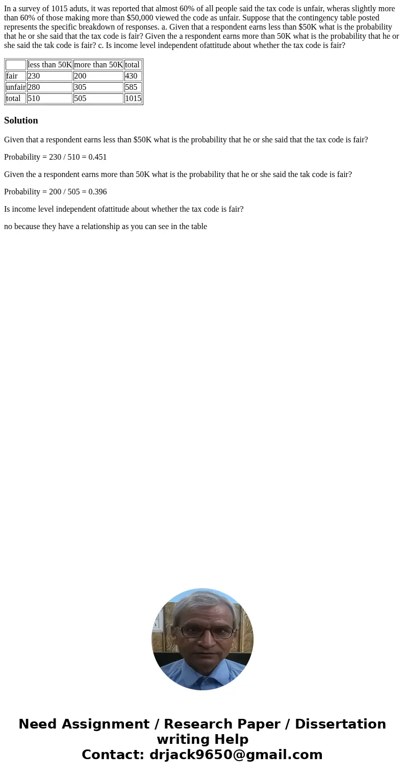 In a survey of 1015 aduts, it was reported that almost 60% of all people said the tax code is unfair, wheras slightly more than 60% of those making more than $5 In a survey of 1015 aduts, it was reported that almost 60% of all people said the tax code is unfair, wheras slightly more than 60% of those making more than $5