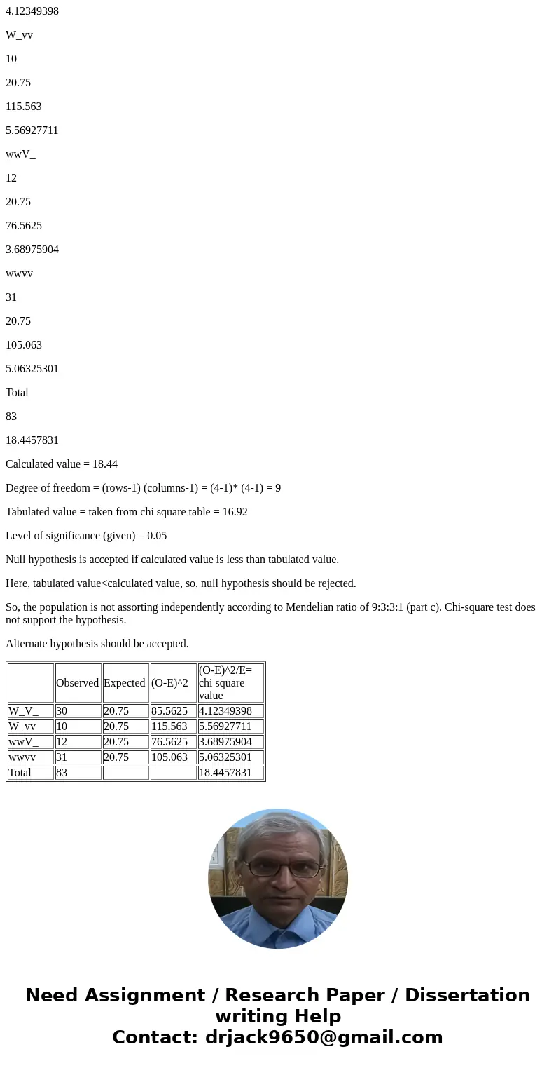  In guinea pigs, white coat (w) is recessive to black coat (W) and wavy hair (v) is recessive to straight hair (V). A guinea pig that is black with straight hai
