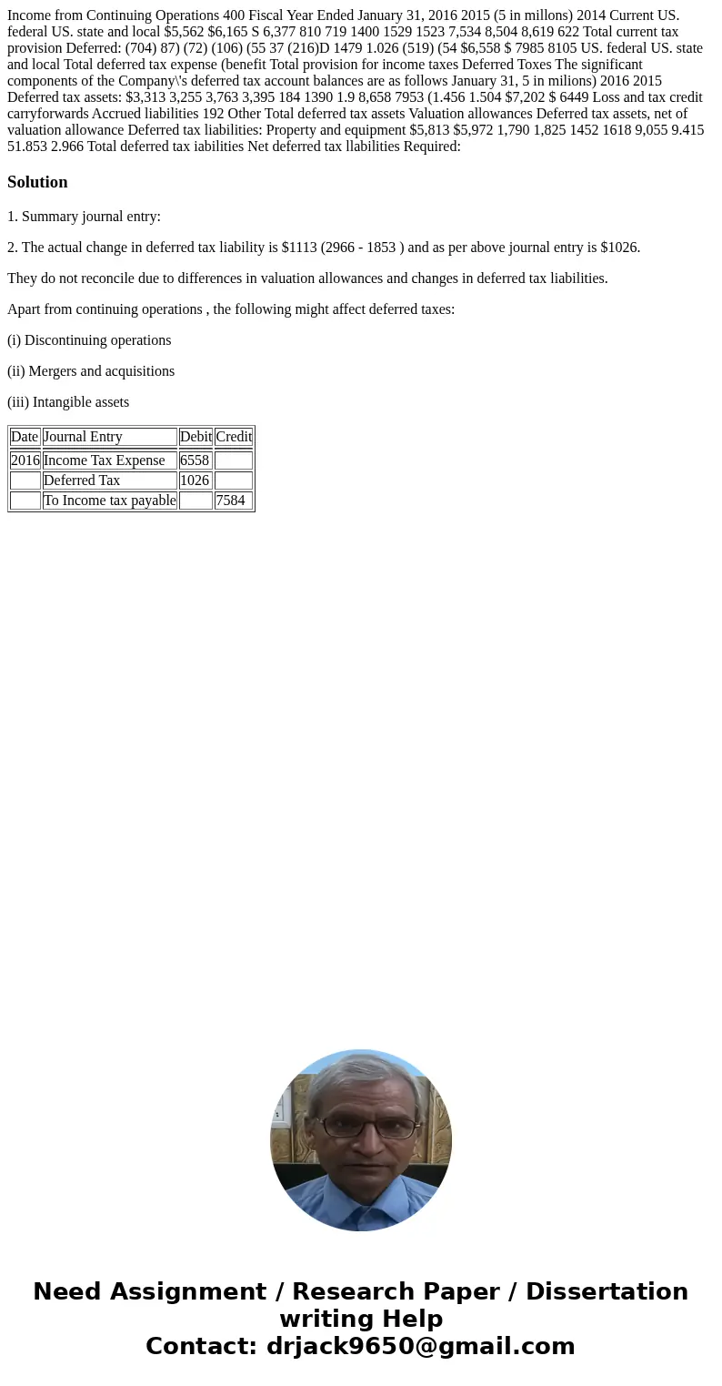  Income from Continuing Operations 400 Fiscal Year Ended January 31, 2016 2015 (5 in millons) 2014 Current US. federal US. state and local $5,562 $6,165 S 6,377
