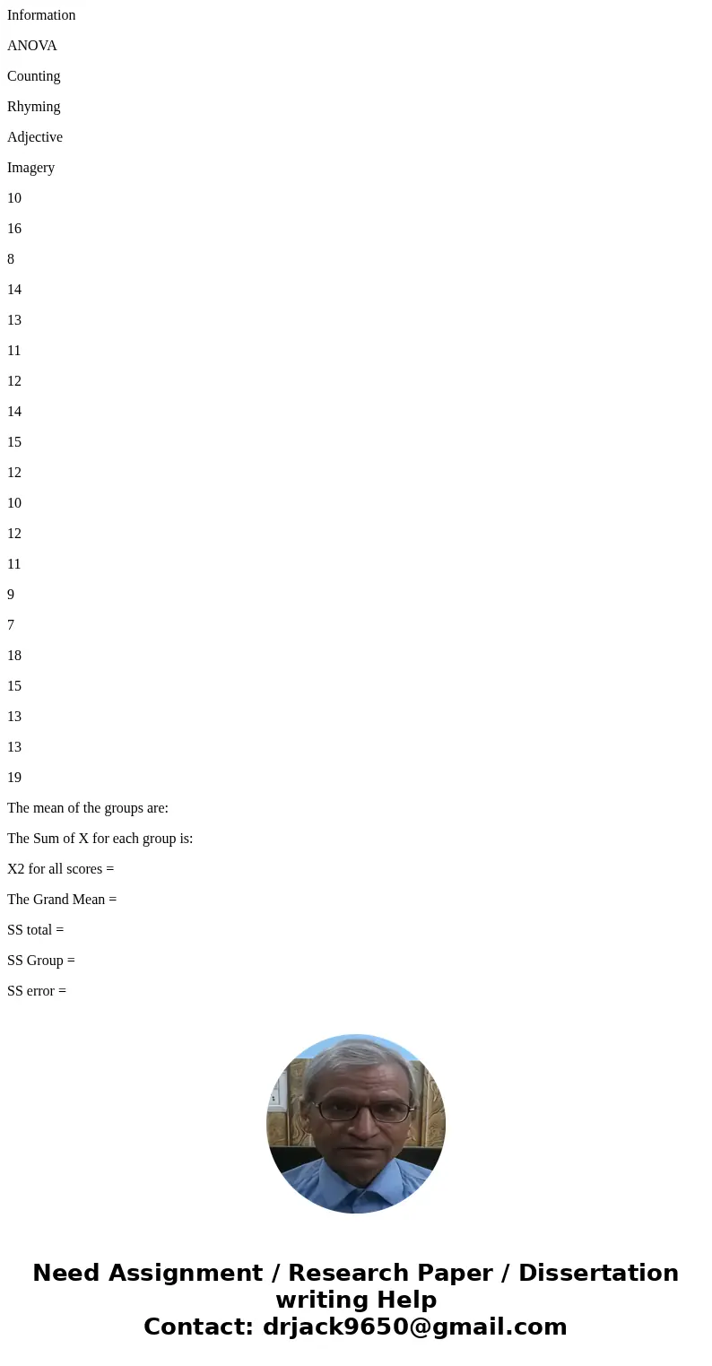 Information ANOVA Counting Rhyming Adjective Imagery 10 16 8 14 13 11 12 14 15 12 10 12 11 9 7 18 15 13 13 19 The mean of the groups are: The Sum of X for each 