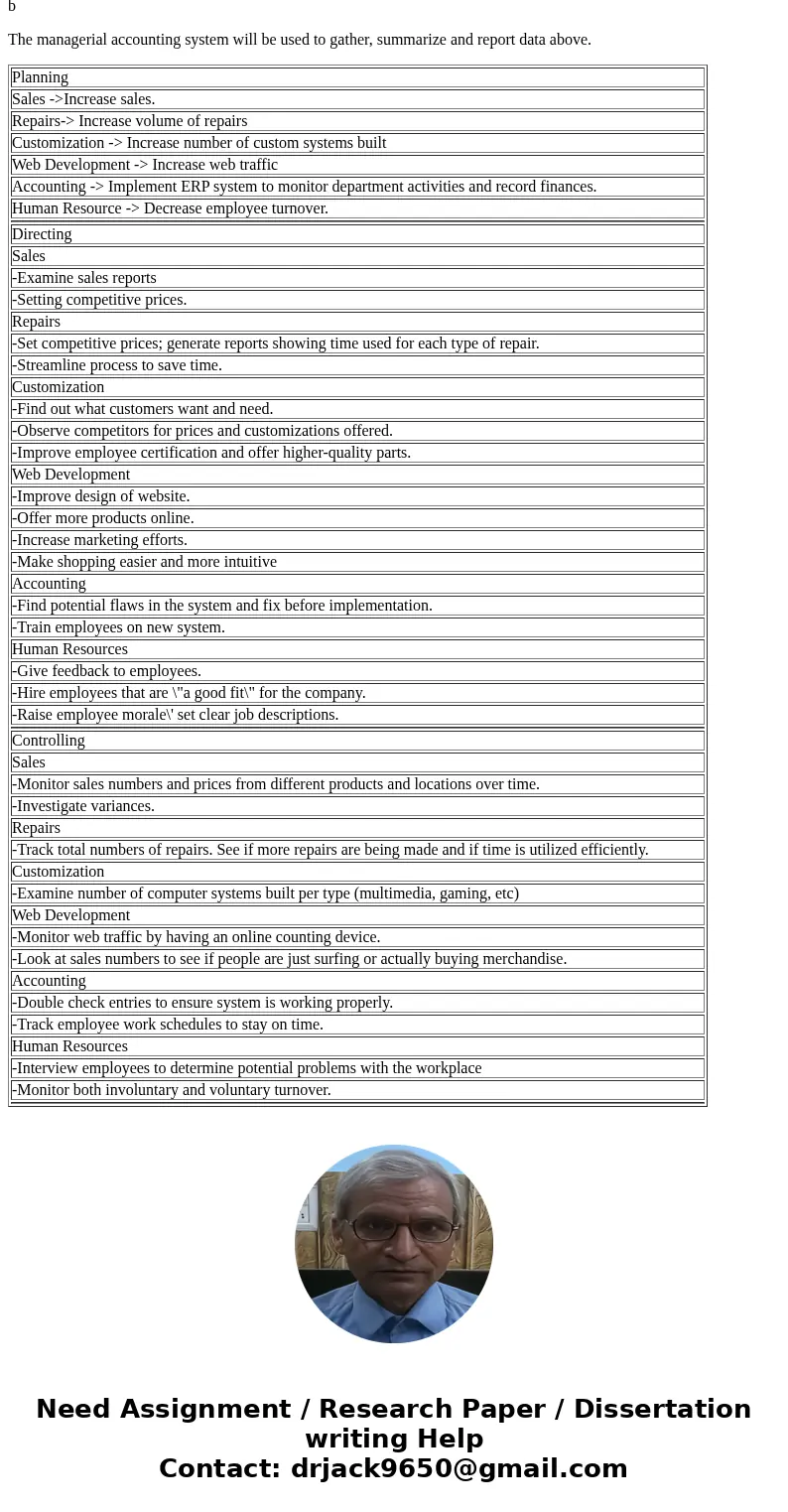  introduction to Managerta: Accounting PROBLEMS Group B P1-44B Management processes and accounting informatictn Learning Objectives 1 & 2) Dale Ohh has his 