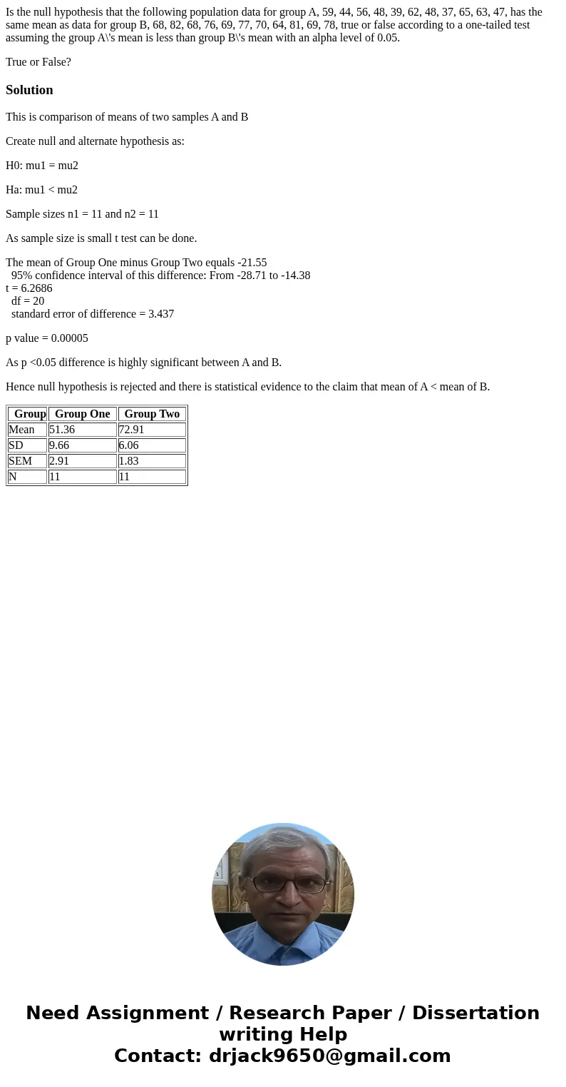 Is the null hypothesis that the following population data for group A, 59, 44, 56, 48, 39, 62, 48, 37, 65, 63, 47, has the same mean as data for group B, 68, 82 Is the null hypothesis that the following population data for group A, 59, 44, 56, 48, 39, 62, 48, 37, 65, 63, 47, has the same mean as data for group B, 68, 82