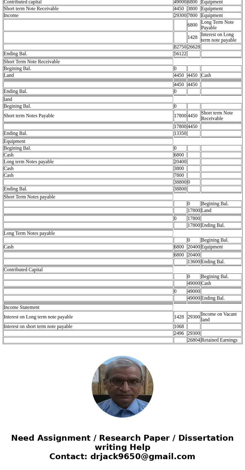 Lee Delivery Company Inc. was organized at the beginning of 2017. The following transactions occurred during 2017 (the company’s first year of operations): a. R