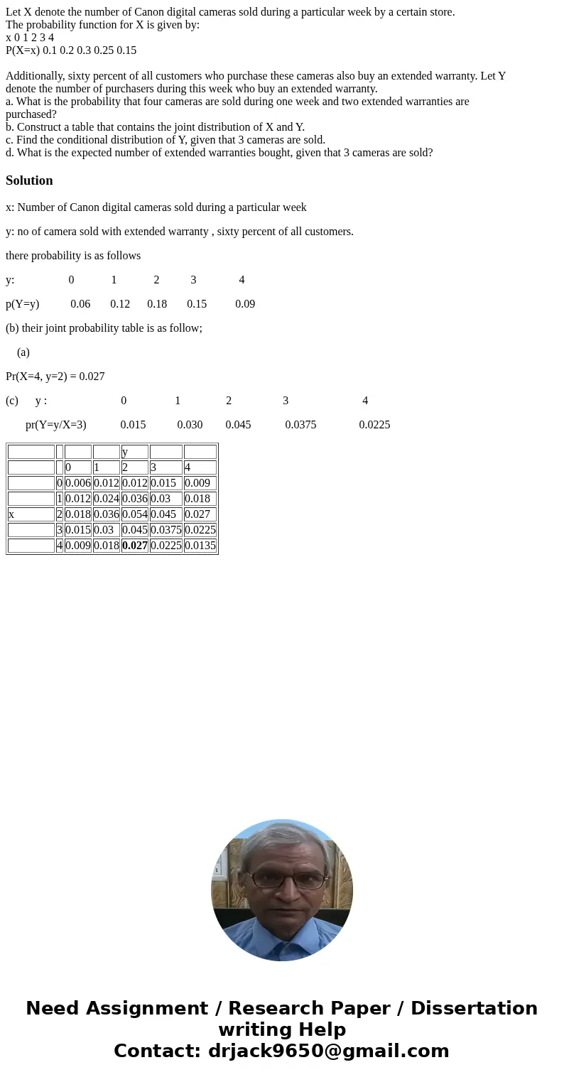 Let X denote the number of Canon digital cameras sold during a particular week by a certain store. The probability function for X is given by: x 0 1 2 3 4 P(X=x