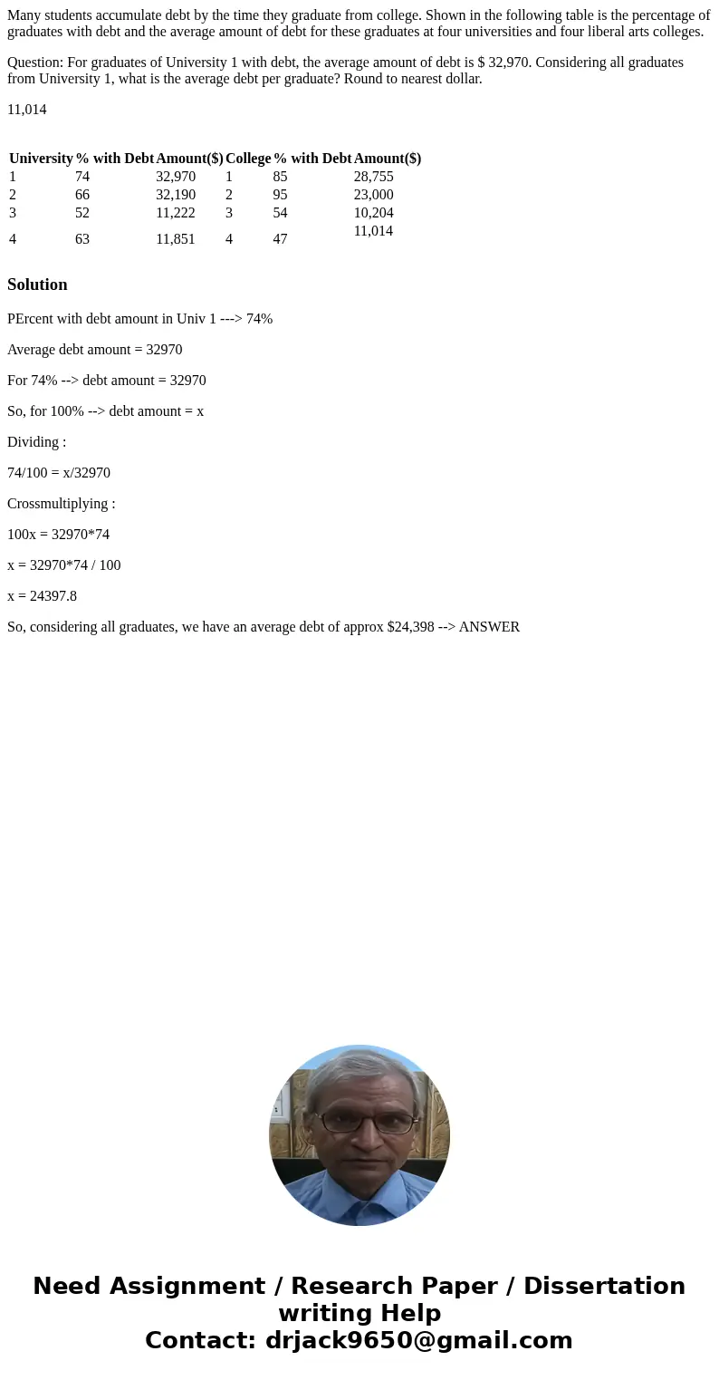 Many students accumulate debt by the time they graduate from college. Shown in the following table is the percentage of graduates with debt and the average amou