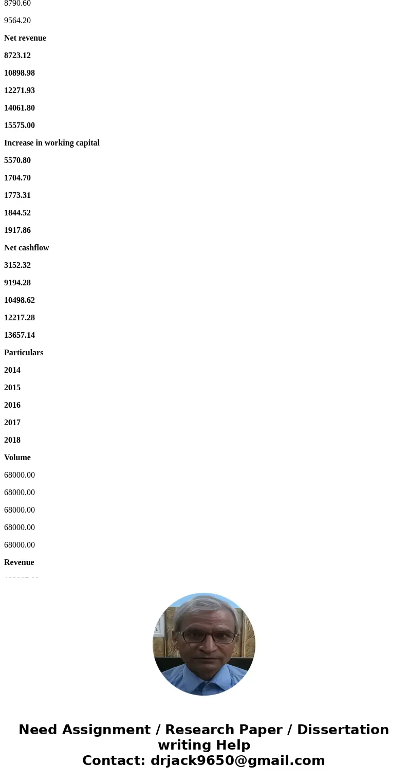 More clearly here is the project file, You can get the data here: Link (https://files.fm/u/2mv7ppbd#_) Estimate the Project NPV. (Show the calculation sure) Rec