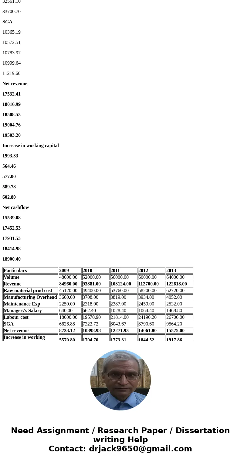 More clearly here is the project file, You can get the data here: Link (https://files.fm/u/2mv7ppbd#_) Estimate the Project NPV. (Show the calculation sure) Rec
