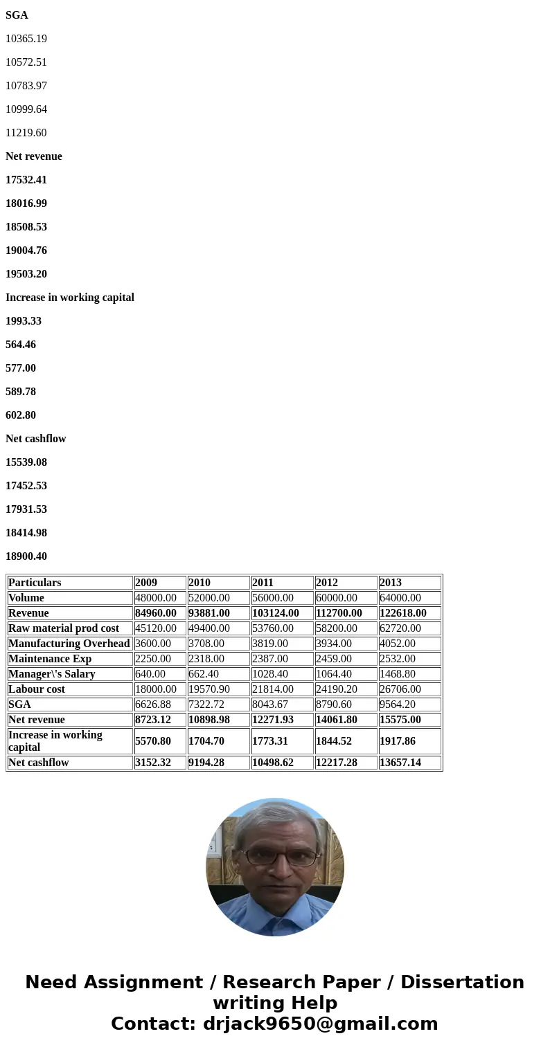 More clearly here is the project file, You can get the data here: Link (https://files.fm/u/2mv7ppbd#_) Estimate the Project NPV. (Show the calculation sure) Rec