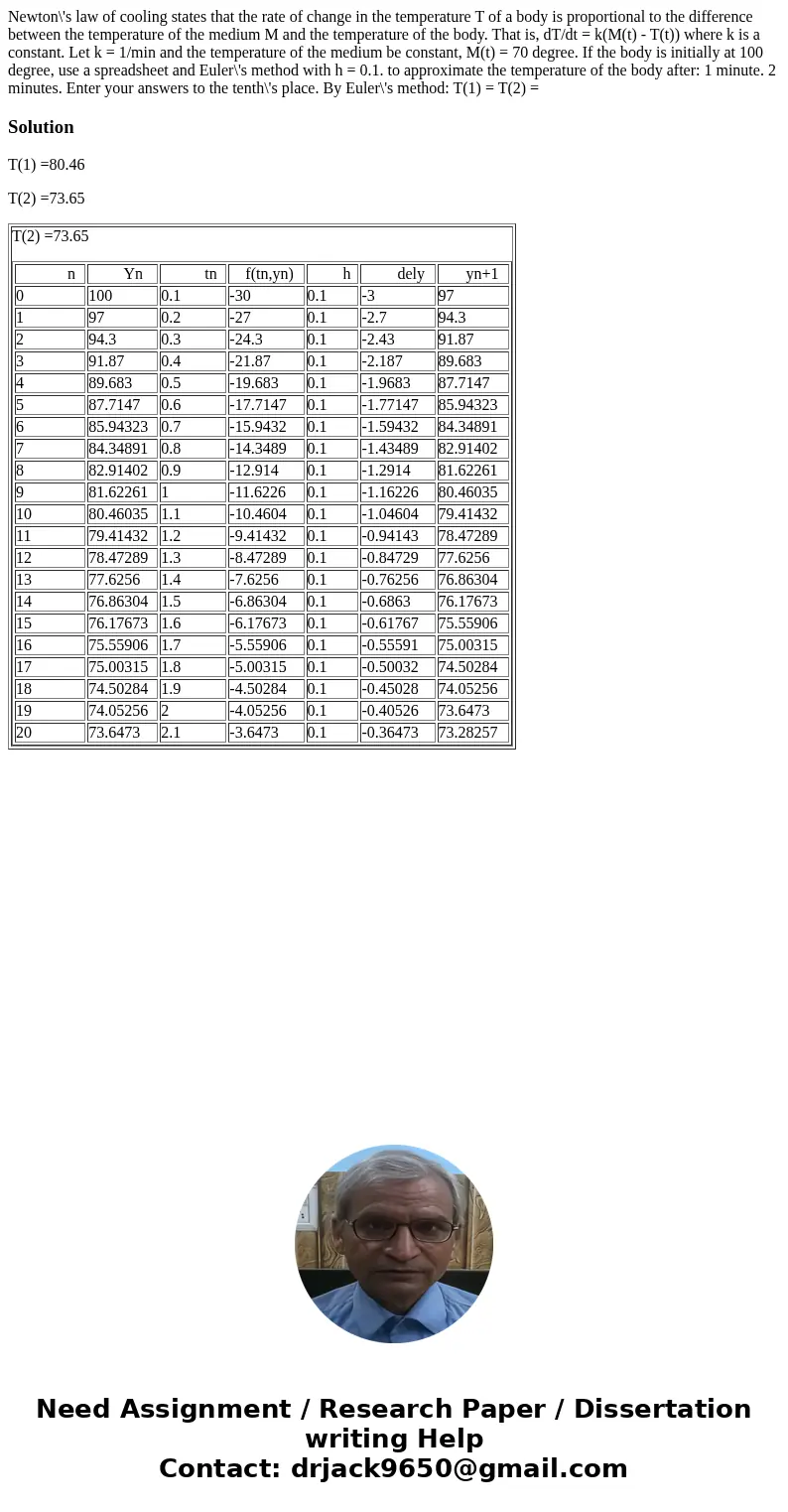  Newton\'s law of cooling states that the rate of change in the temperature T of a body is proportional to the difference between the temperature of the medium 