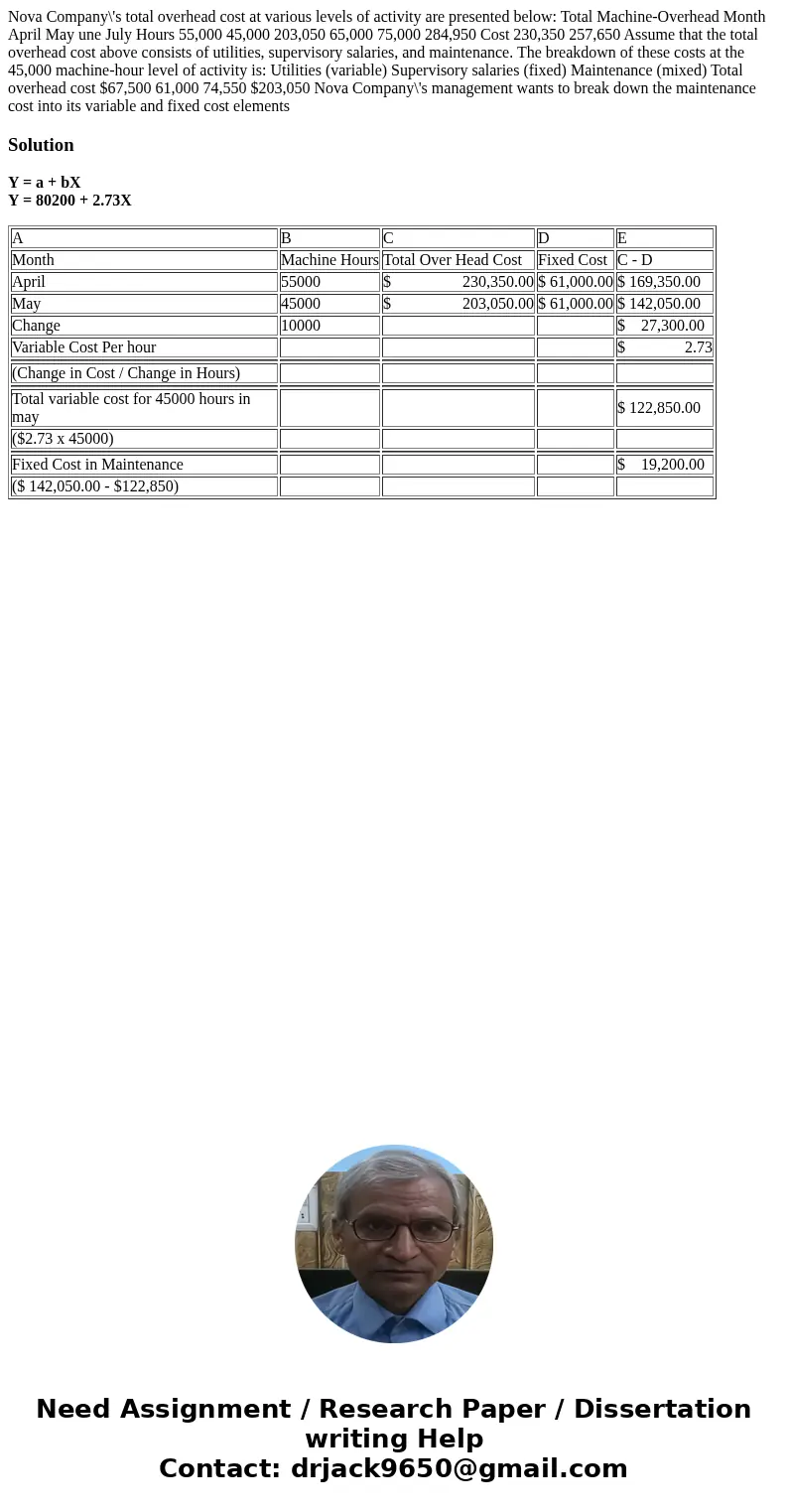 Nova Company\'s total overhead cost at various levels of activity are presented below: Total Machine-Overhead Month April May une July Hours 55,000 45,000 203,  Nova Company\'s total overhead cost at various levels of activity are presented below: Total Machine-Overhead Month April May une July Hours 55,000 45,000 203,