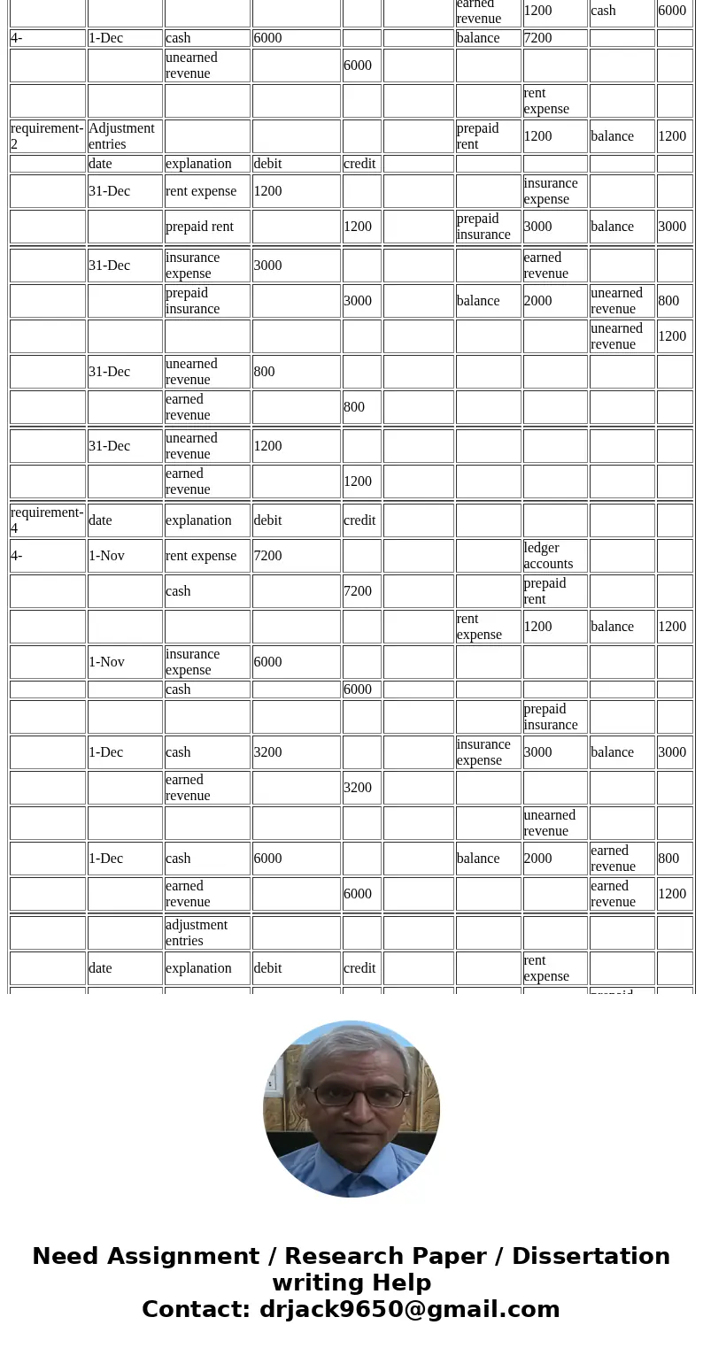 P3A-44B (similar to) Speedy Pack\'n Mail completed the following transactions during 2016: Requirements xpenses and credits a liability account for uneamed rev