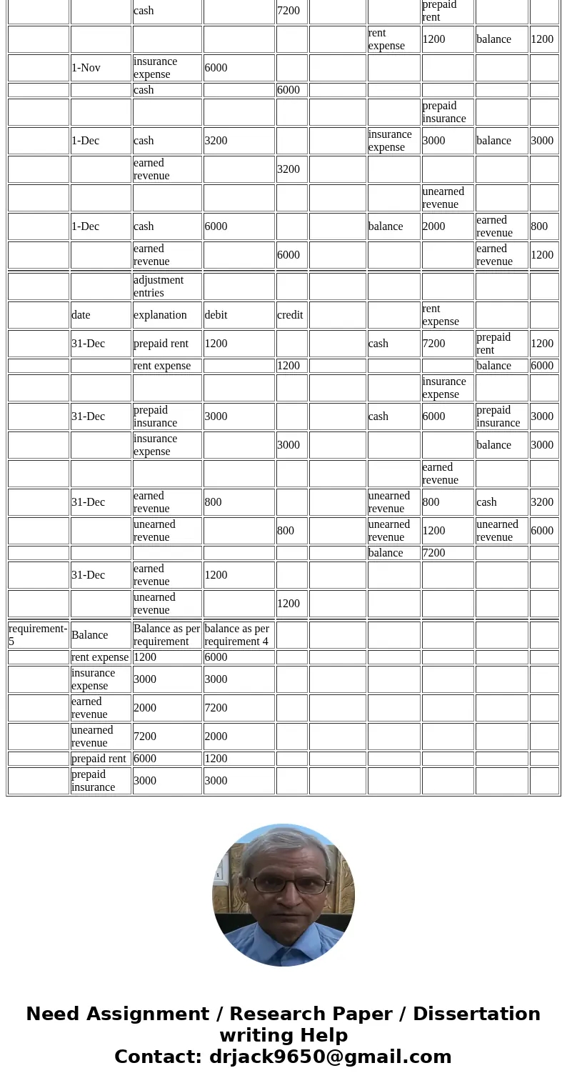  P3A-44B (similar to) Speedy Pack\'n Mail completed the following transactions during 2016: Requirements xpenses and credits a liability account for uneamed rev
