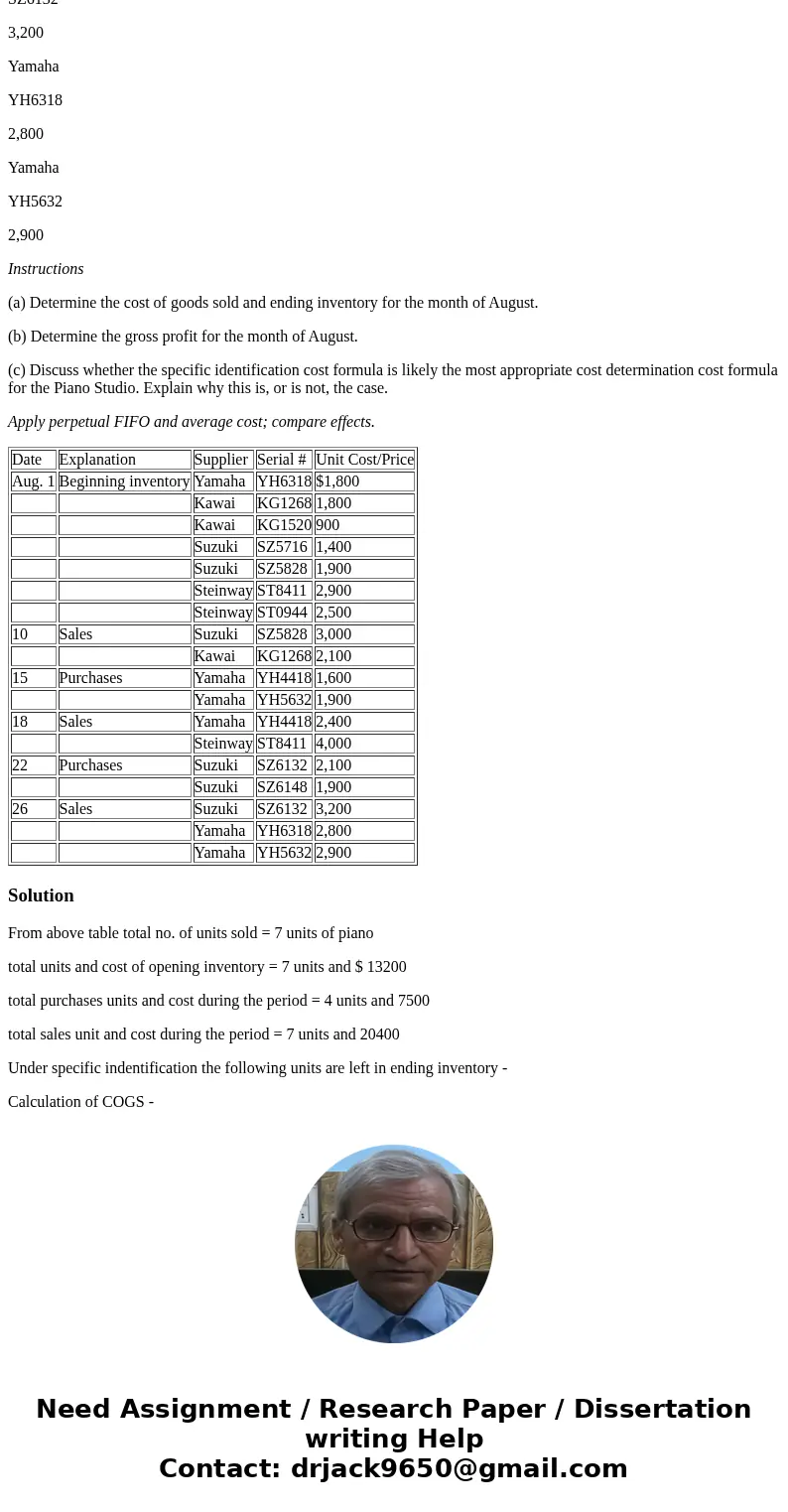  P6-2B The Piano Studio Ltd. has provided you with the following information with respect to its piano inventory for the month of August. The company uses the s