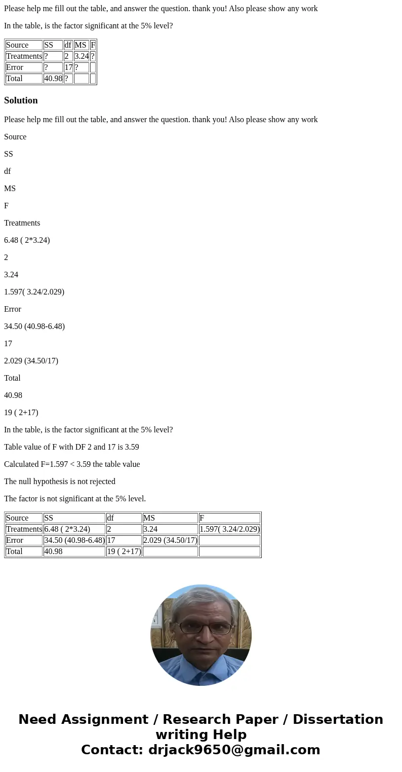 Please help me fill out the table, and answer the question. thank you! Also please show any work In the table, is the factor significant at the 5% level? Source