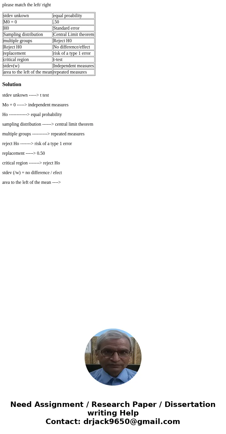 please match the left/ right stdev unkown equal proability M0 = 0 .50 H0 Standard error Sampling distribution Central Limit theorem multiple groups Reject H0 Re