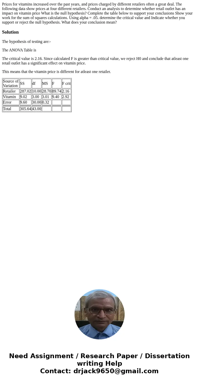  Prices for vitamins increased over the past years, and prices charged by different retailers often a great deal. The following data show prices at four differe