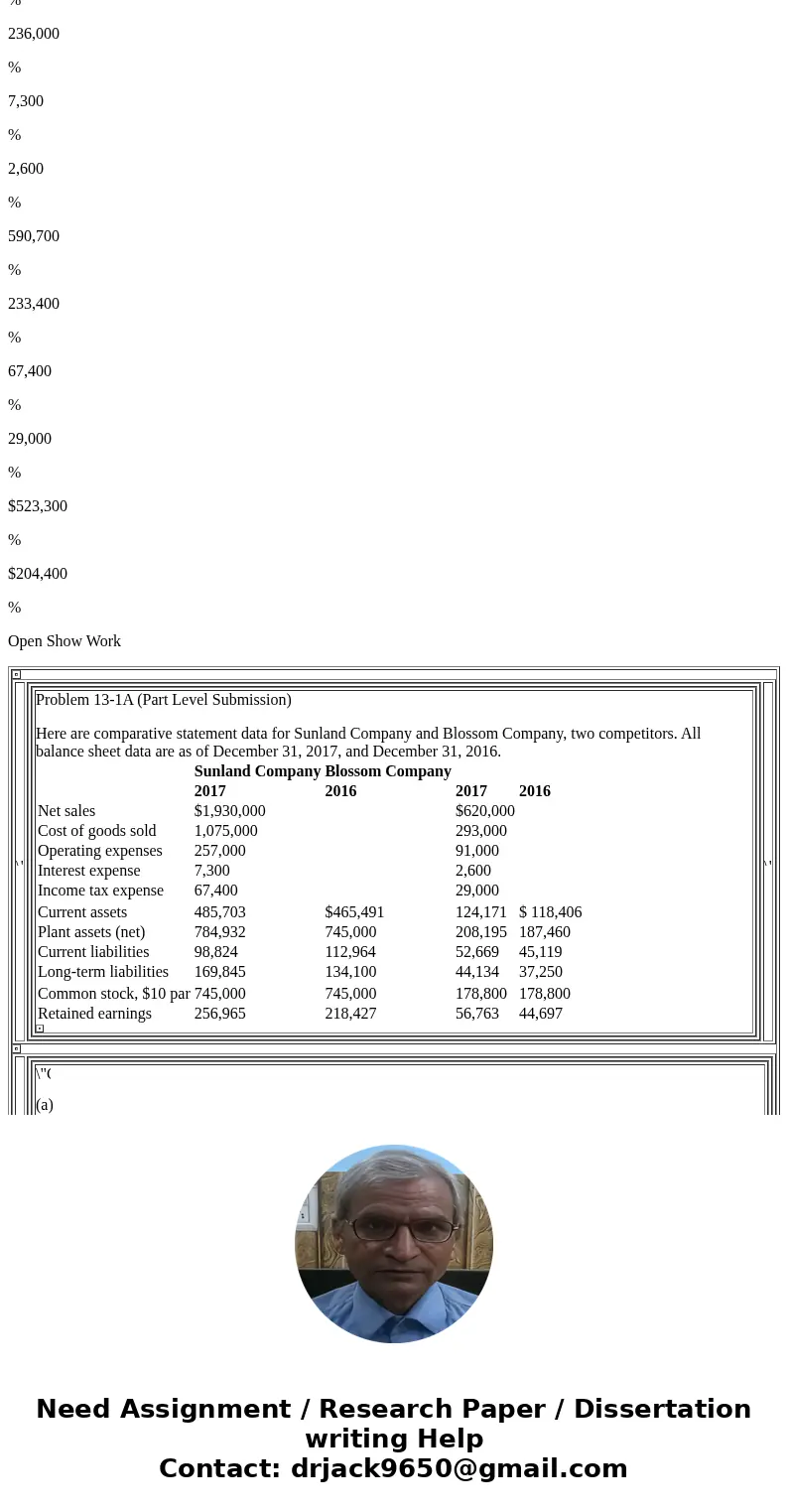 Problem 13-1A (Part Level Submission) Sunland Company Blossom Company 2017 2016 2017 2016 (a) Condensed Income Statement For the Year Ended December 31, 2017 Su