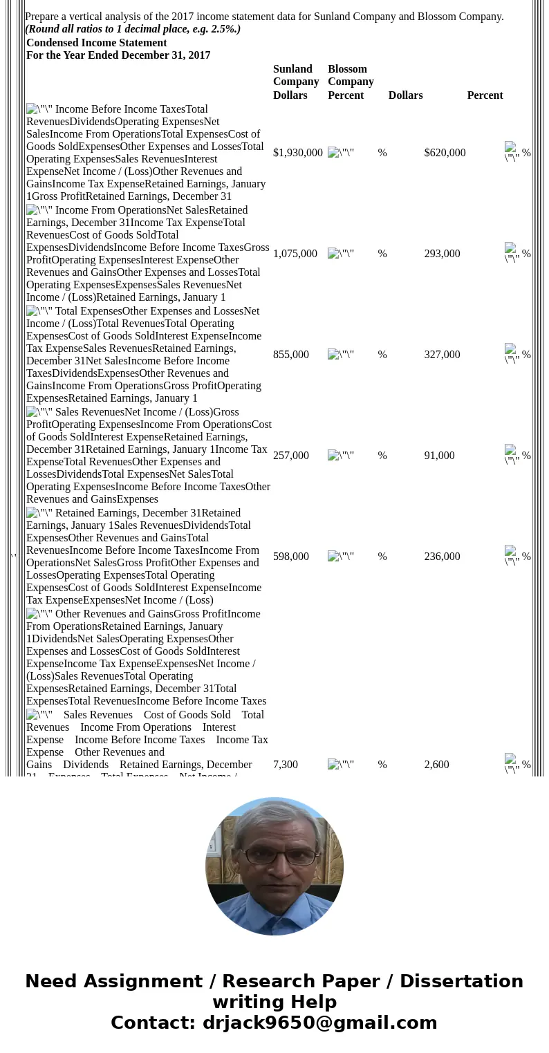 Problem 13-1A (Part Level Submission) Sunland Company Blossom Company 2017 2016 2017 2016 (a) Condensed Income Statement For the Year Ended December 31, 2017 Su