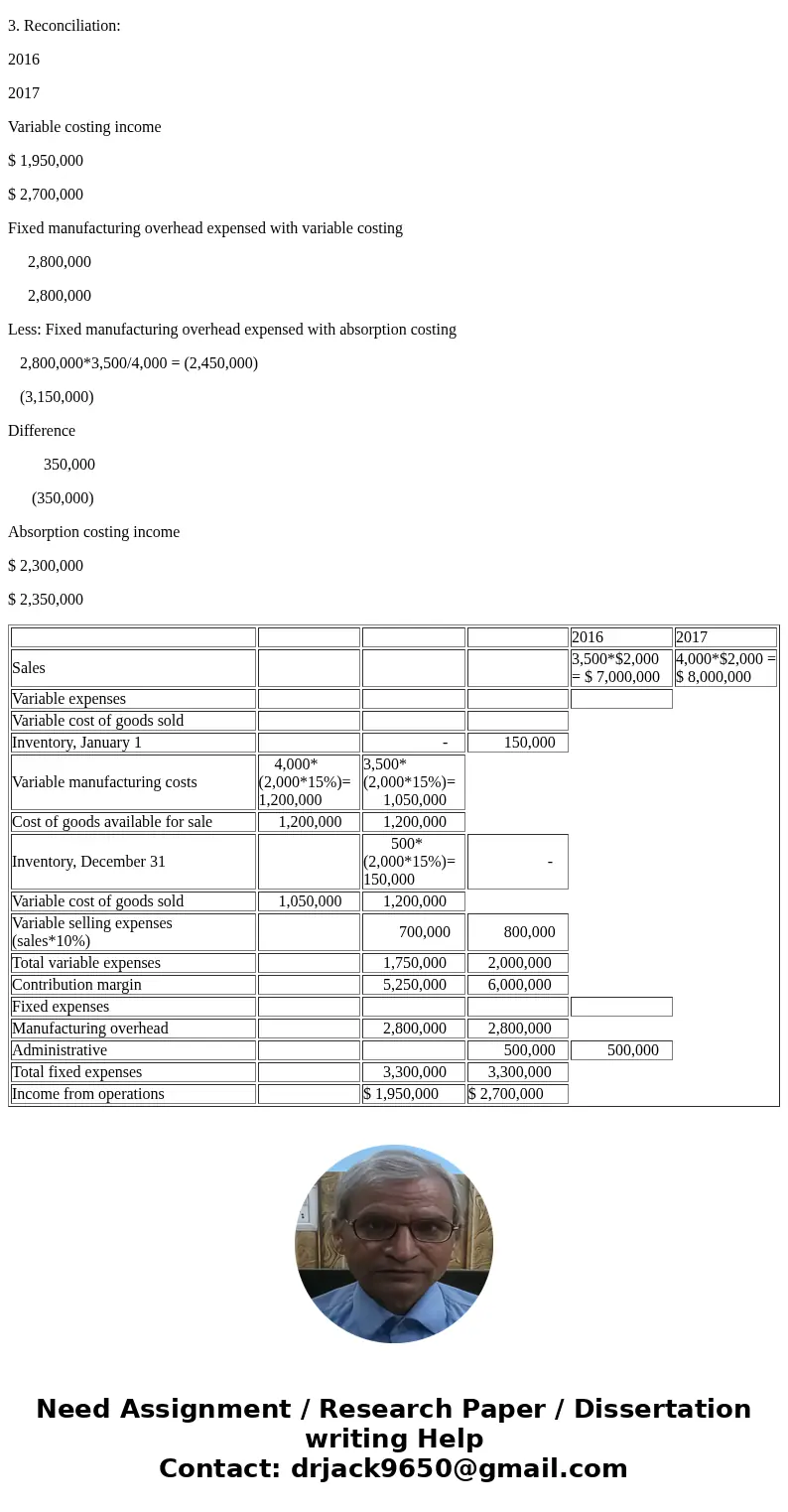 Problem 22-6A Jackson Company produces plastic that is used for injection-molding applications such as gears for small motors. In 2016, the first year of operat