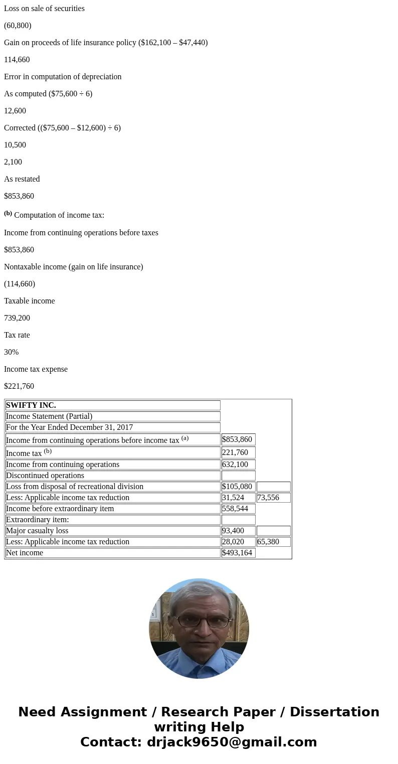  Problem 4-3 Swifty Inc. reported income from continuing operations before taxes during 2017 of $797,900. Additional transactions occurring in 2017 but not cons