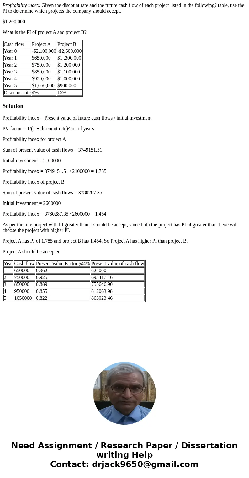 Profitability index. Given the discount rate and the future cash flow of each project listed in the following? table, use the PI to determine which projects the
