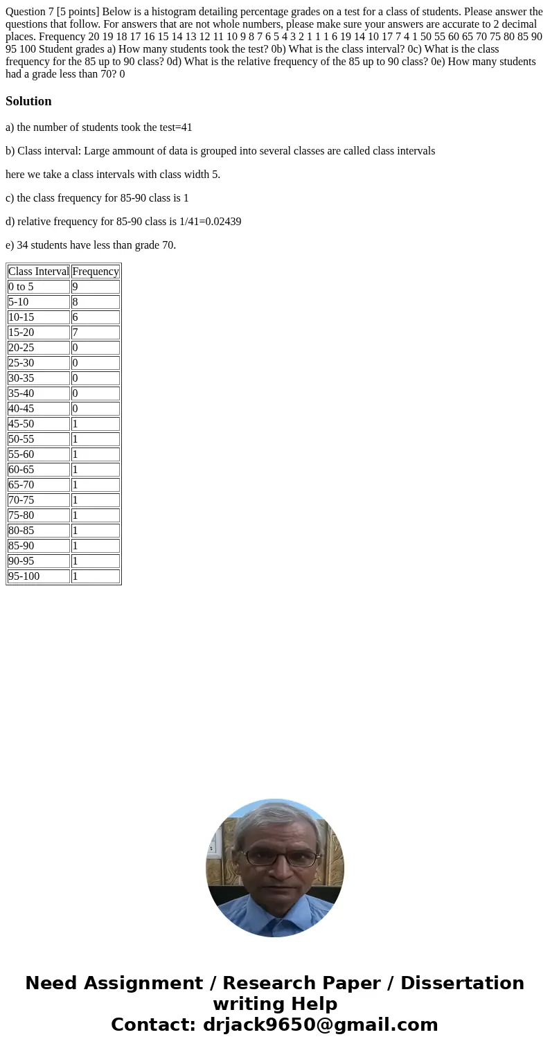 Question 7 [5 points] Below is a histogram detailing percentage grades on a test for a class of students. Please answer the questions that follow. For answers t