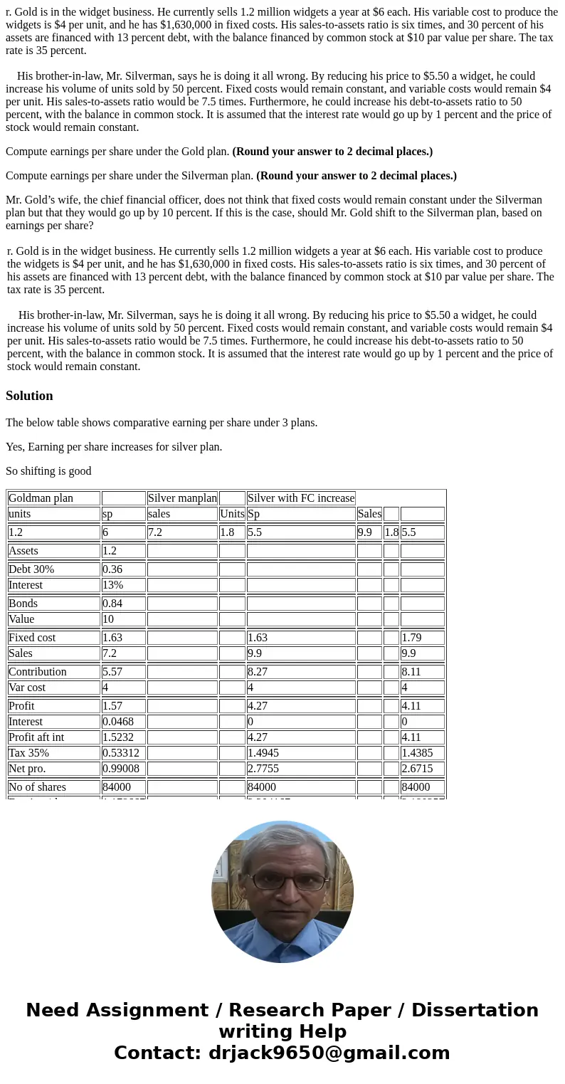 r. Gold is in the widget business. He currently sells 1.2 million widgets a year at $6 each. His variable cost to produce the widgets is $4 per unit, and he has