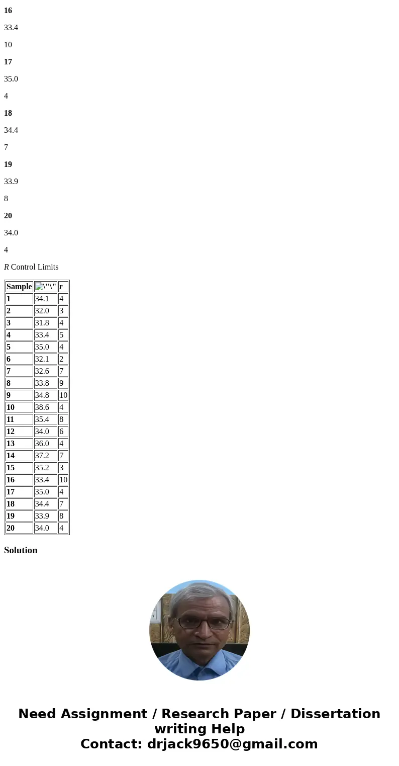 Sample r 1 34.1 4 2 32.0 3 3 31.8 4 4 33.4 5 5 35.0 4 6 32.1 2 7 32.6 7 8 33.8 9 9 34.8 10 10 38.6 4 11 35.4 8 12 34.0 6 13 36.0 4 14 37.2 7 15 35.2 3 16 33.4 1