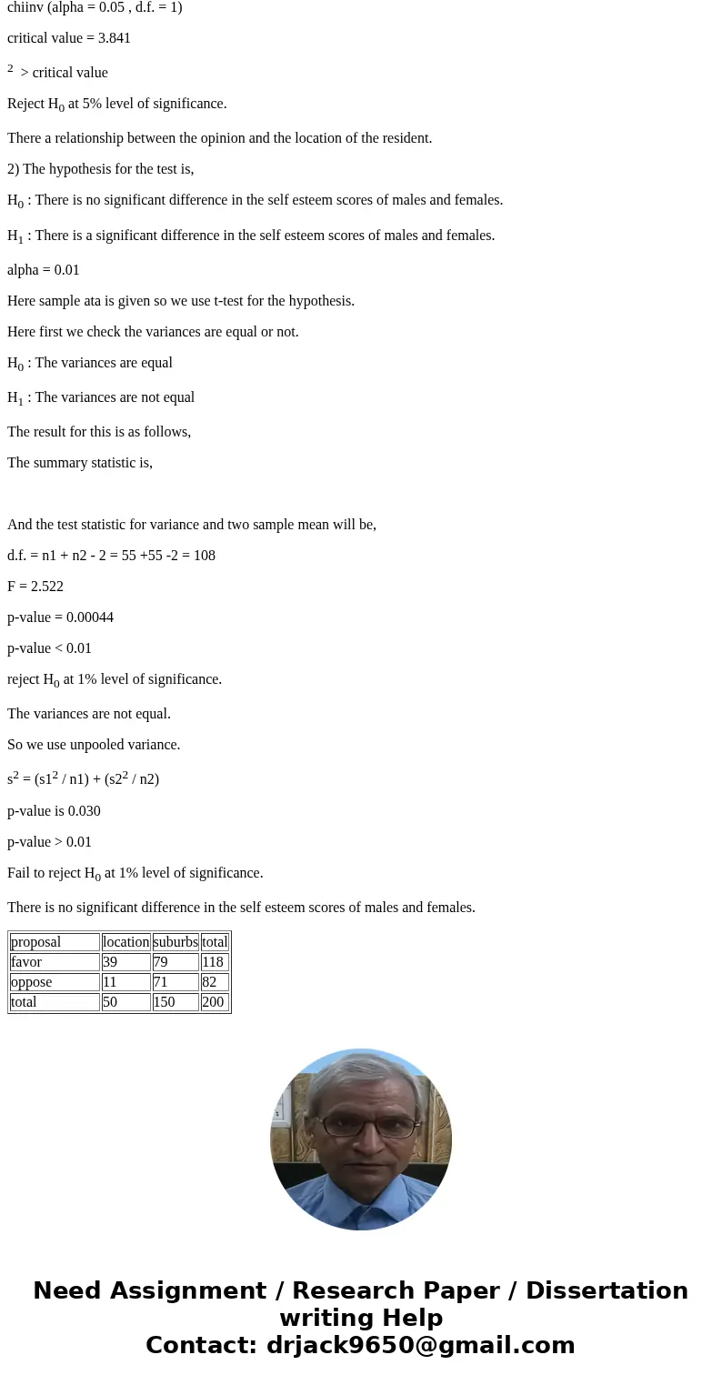 Show all your work to receive full credit. 1. The local county is considering a budget proposal that would reallocate funding to renovate the city pools. A surv