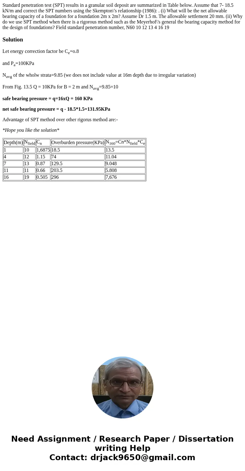  Standard penetration test (SPT) results in a granular soil deposit are summarized in Table below. Assume that 7- 18.5 kN/m and correct the SPT numbers using th